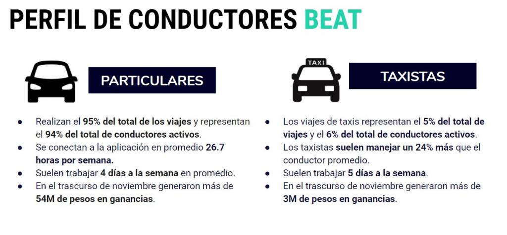 beat-conductores