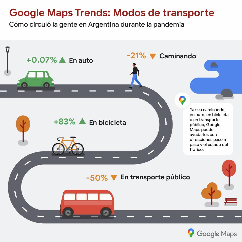 crecimiento-de-bici-como-transporte-en-cuarentena-segun-google-maps