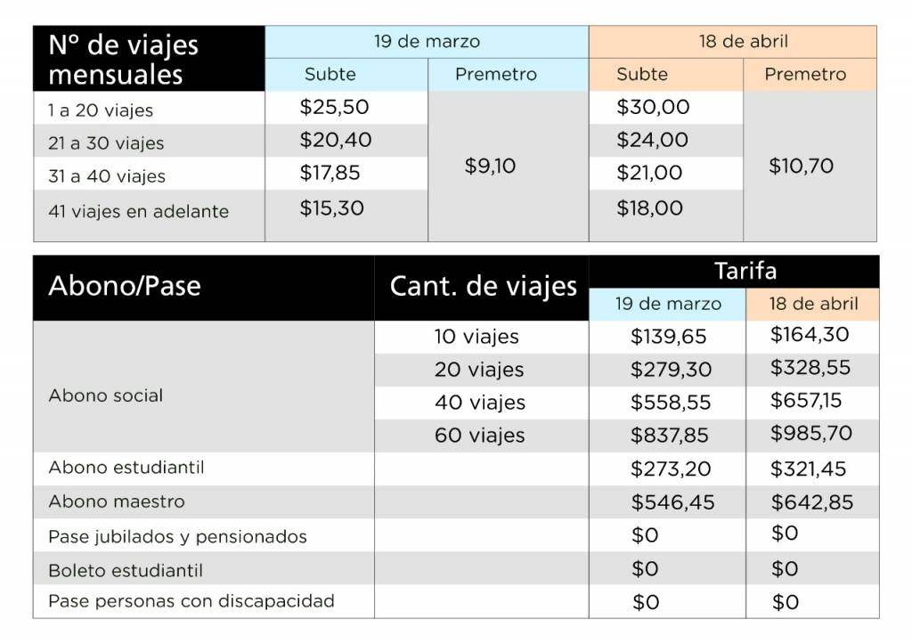 Nuevo-cuadro-tarifario-2021-03-19