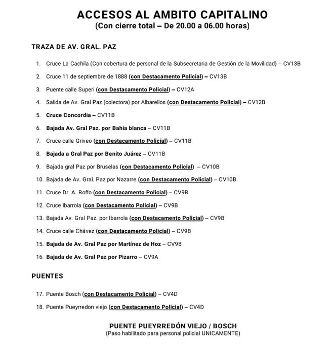 Corte-de-accesos-CABA-2021-04-30