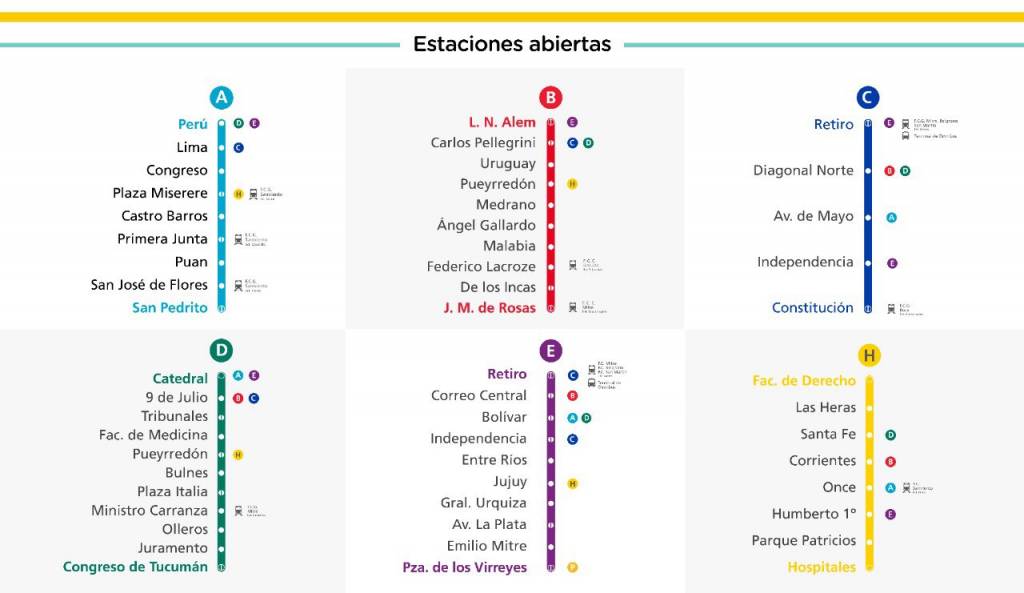 estaciones-de-subte-habilitadas-2021-04-30